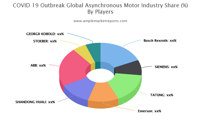 covid-19-outbreak-global-asynchronous-motor-industry